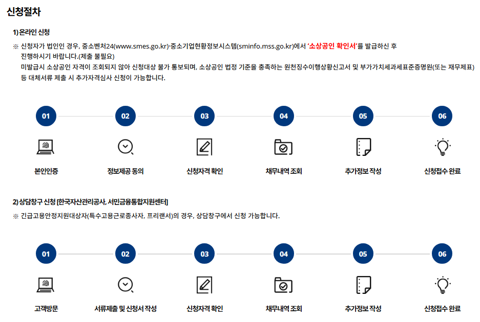 새출발기금 신청 절차