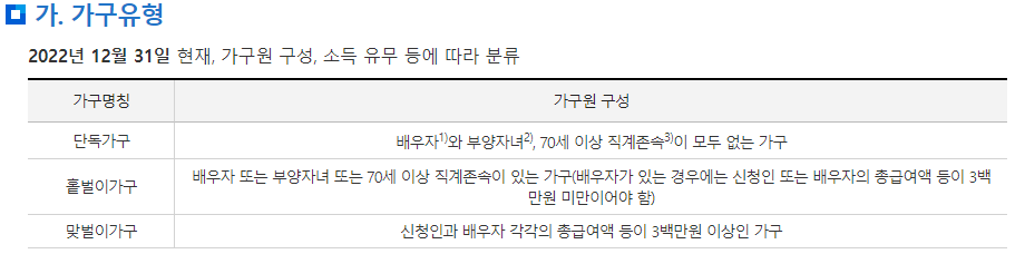 가구유형 이미지