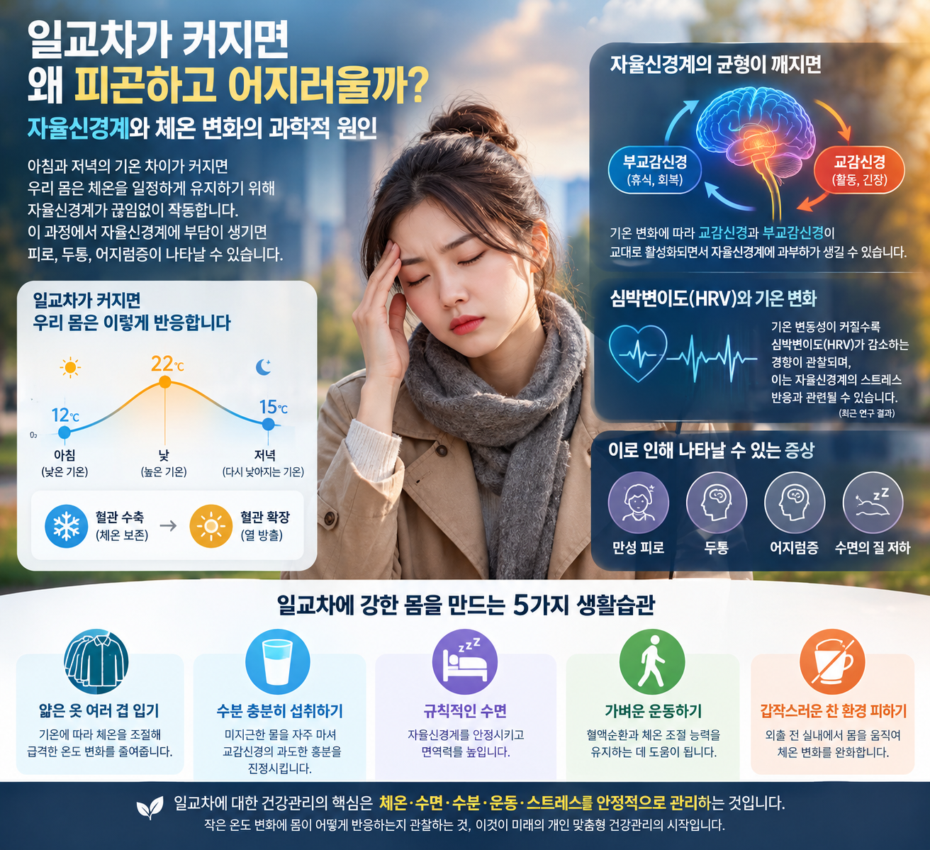 일료차가 커지면 왜 피곤하고 어지러울까?