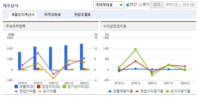 시노펙스_재무분석