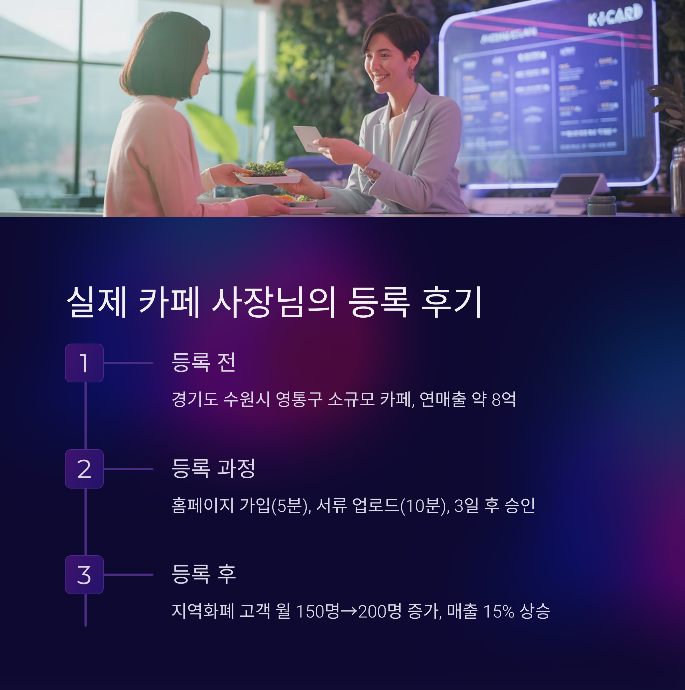 경기지역화폐 가맹점 등록