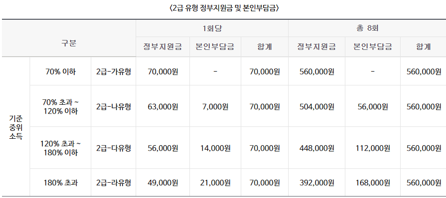 2024 전국민 마음투자 지원사업 신청 방법, 지원 대상 총정리