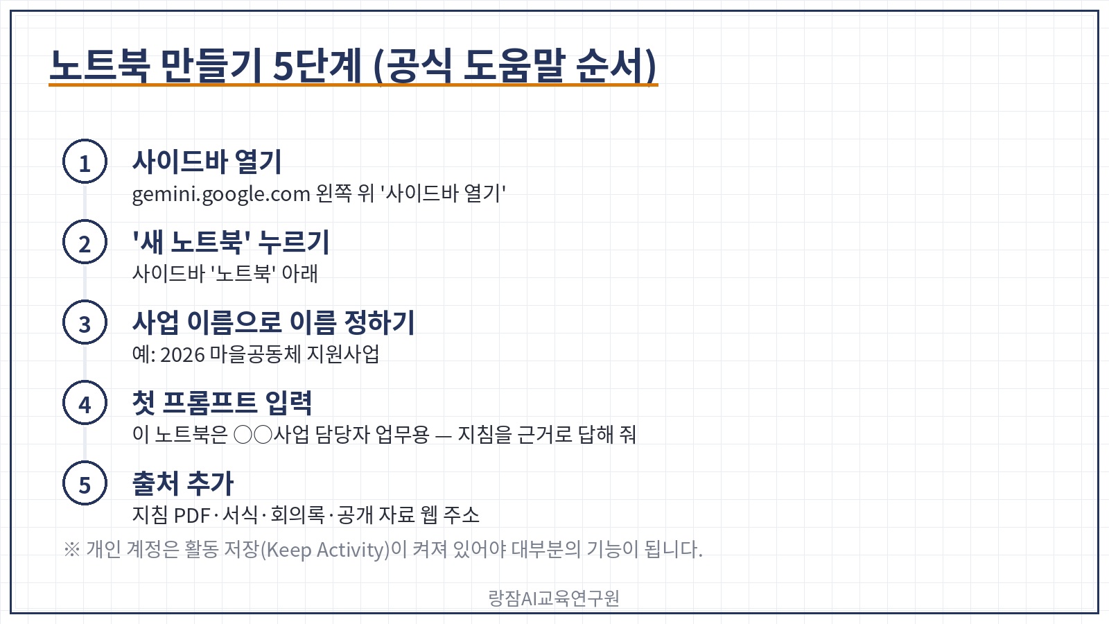 제미나이 앱 노트북 만들기 5단계 &mdash; 사이드바, 새 노트북, 이름, 첫 프롬프트, 출처 추가
