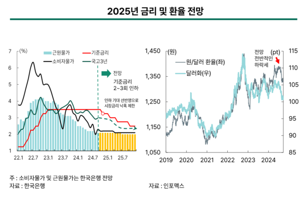 달러 환율 그래프