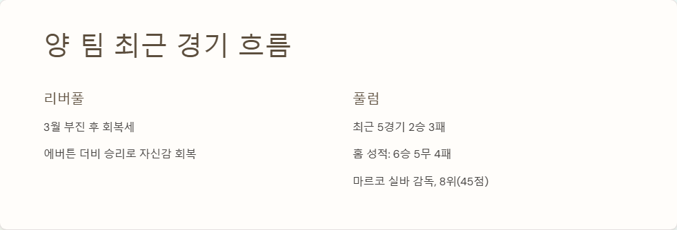 풀럼 대 리버풀 경기 예측과 선발 라인업