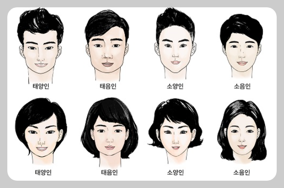 8체질 얼굴상