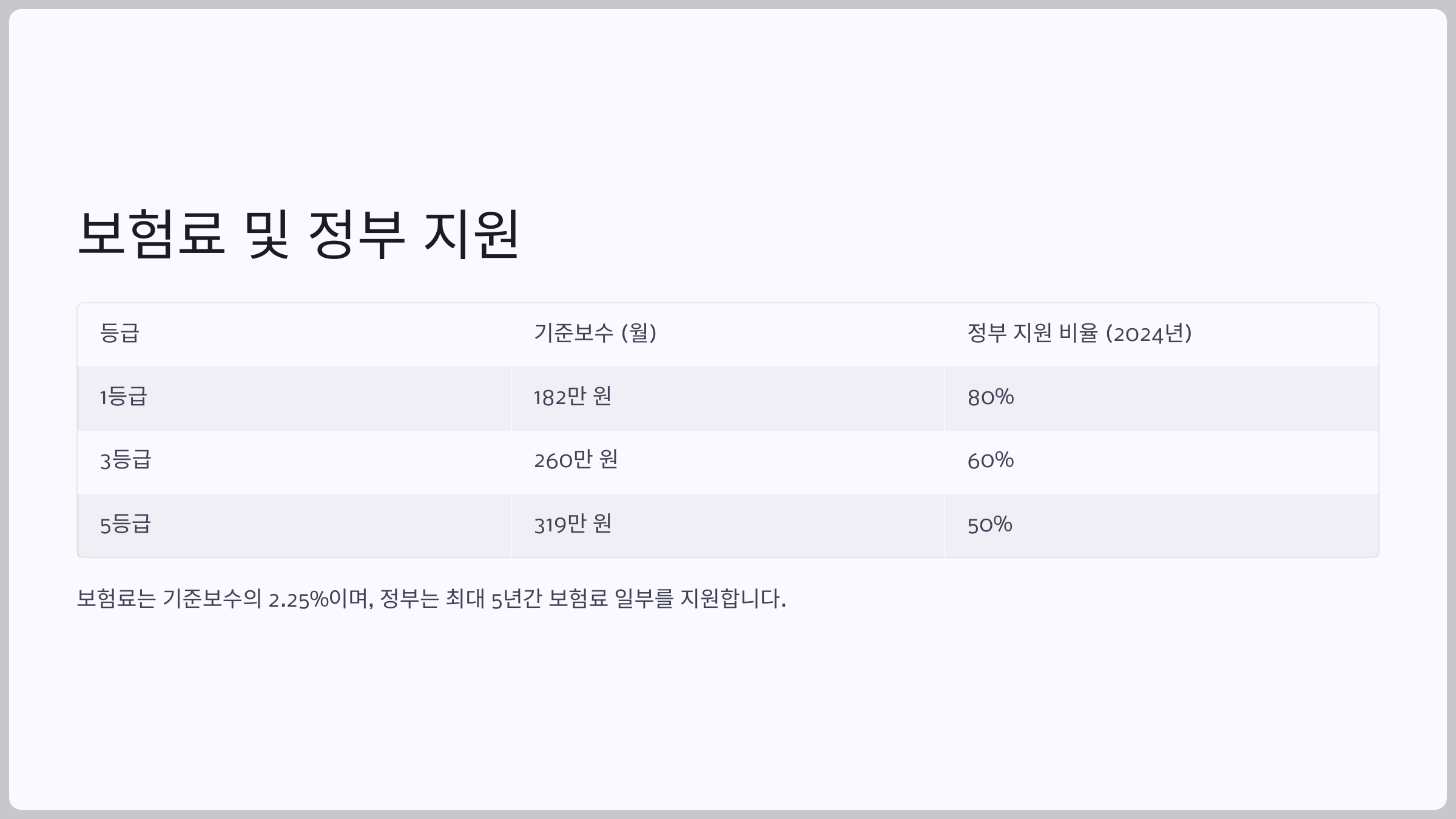 개인사업자 고용보험 총정리 (정부 지원 최대 80%)