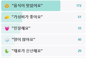 미평햄버거-후기