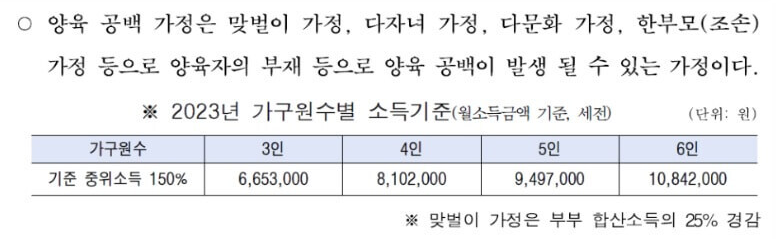 기준 중위소득표