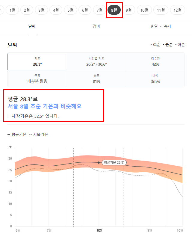 일본 미야자키 8월 날씨 옷차림 추천 여행지