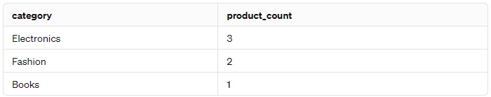 sql 기초 쿼리문