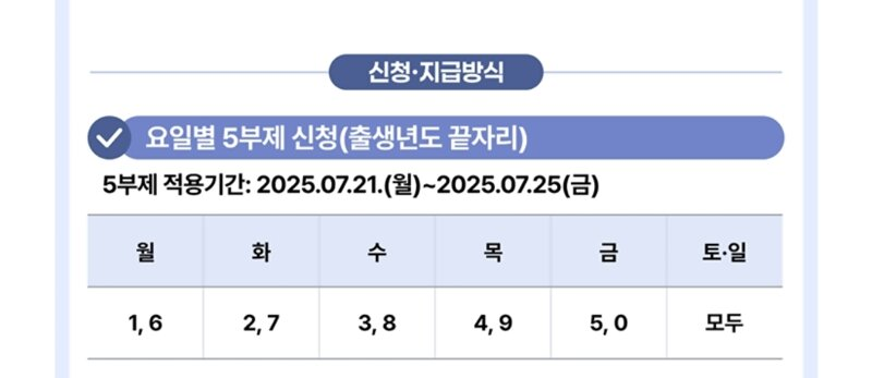 소비요일(요일제)부터 확인하세요! 📅