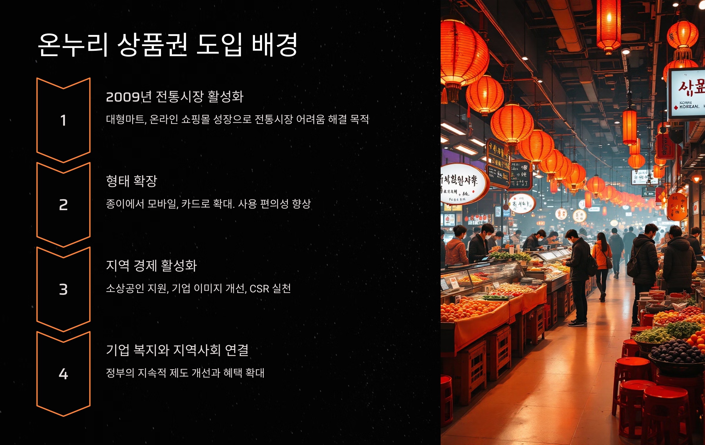 온누리 상품권의 도입 배경