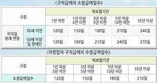 실업급여3
