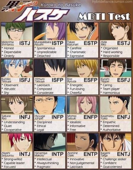 하이큐 캐릭터 MBTI