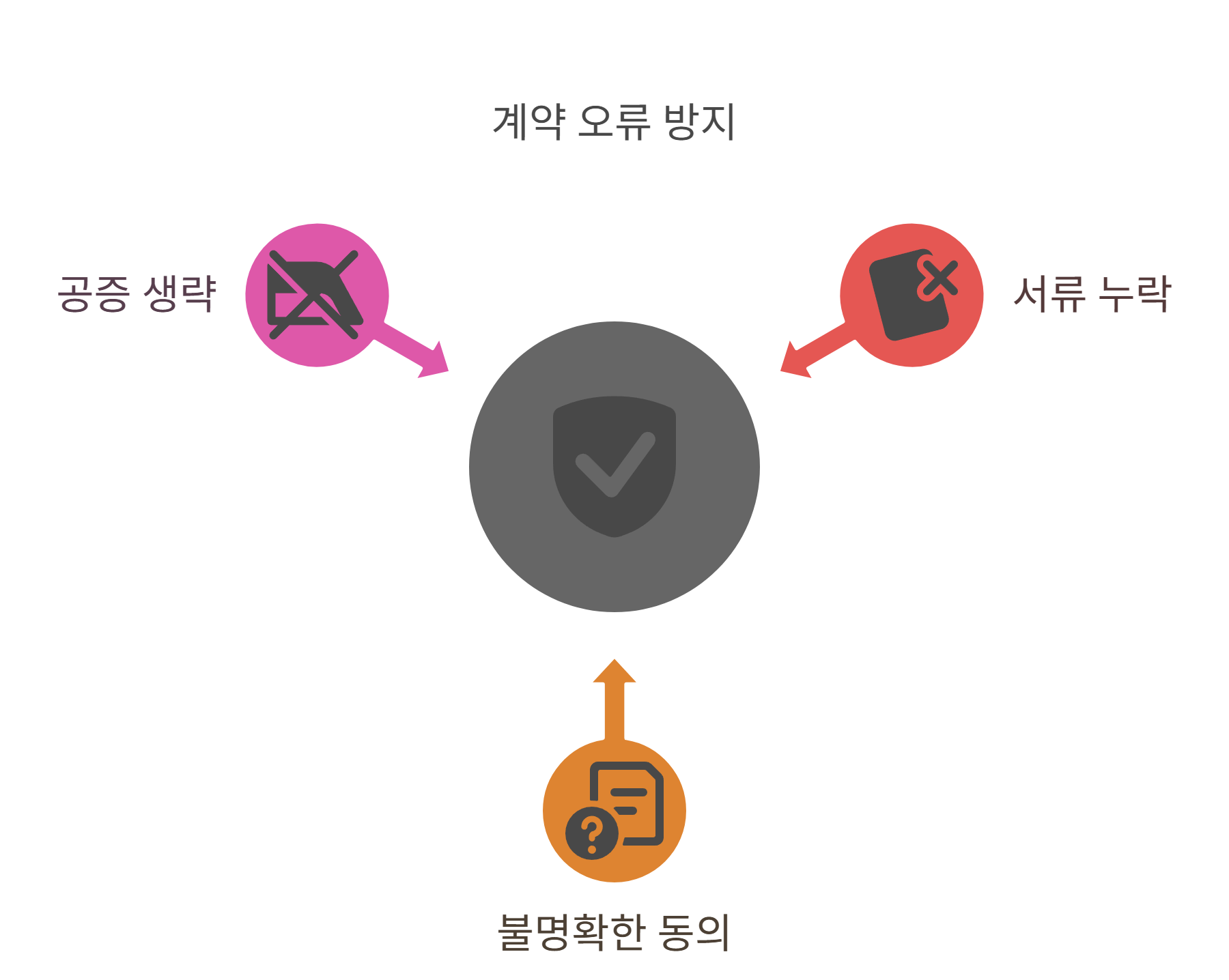 위임 계약 시 자주 발생하는 실수와 대처법