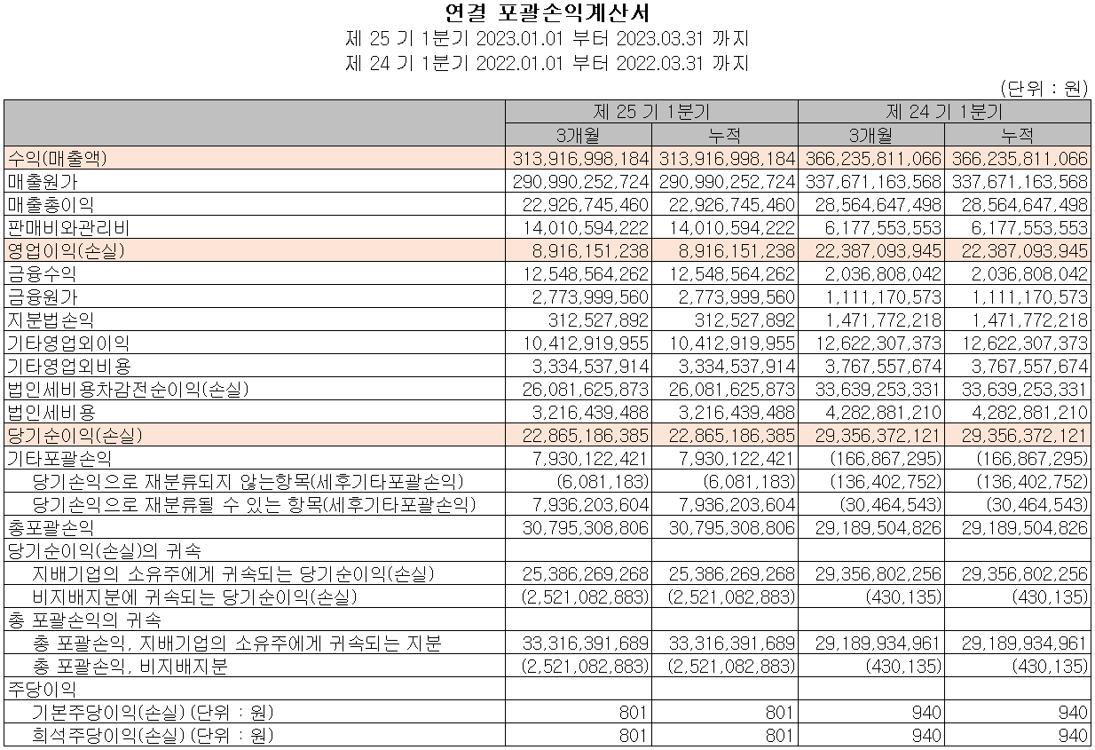 비에이치 - 손익계산서