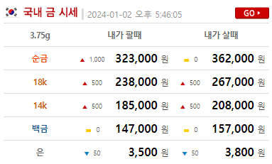 금값시세 및 2024년 금값시세 전망