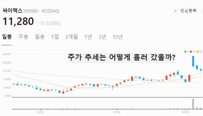 휴머노이드 로봇 관련주 대장주 테마주 TOP7