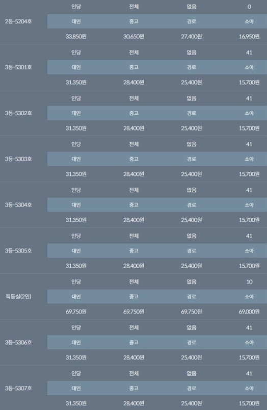완도에서 제주도배편 요금(실버클라우드)