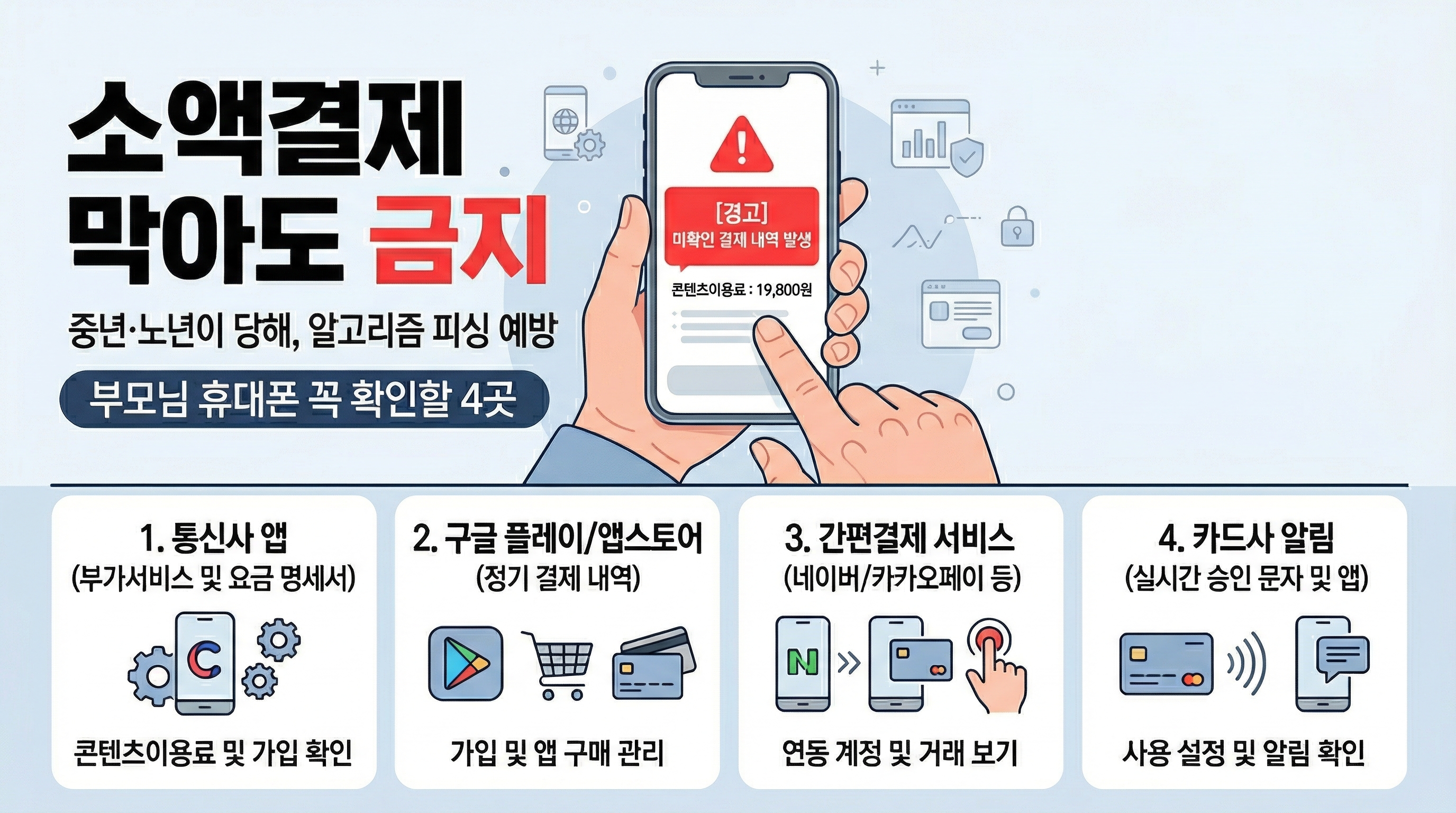 부모님 휴대폰에서 소액결제를 막아도 꼭 확인해야 할 4가지를 안내하는 인포그래픽