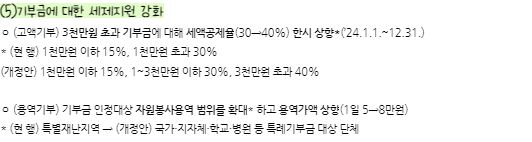 기부금 세제지원 강화