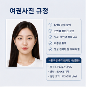 여권사진 규정과 집에서 찍을 때 주의사항