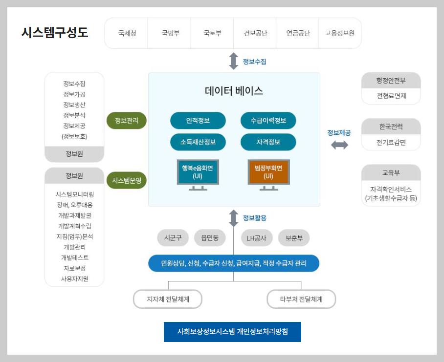 2026년 기초생활보장 Q&A ❘ 부양의무자·자활근로·수급조건 한눈에