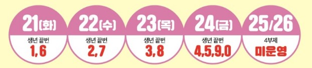 파주시 민생회복 생활 안정지원금 신청 방법
