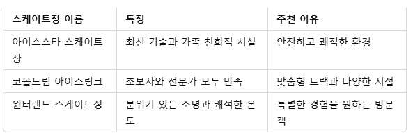 4. 추천 스케이트장 비교표2