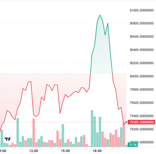 비트코인 8만 달러 돌파의 의미와 향후전망