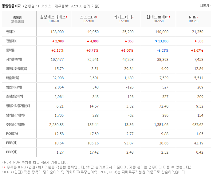 삼성에스디에스_동종업비교자료