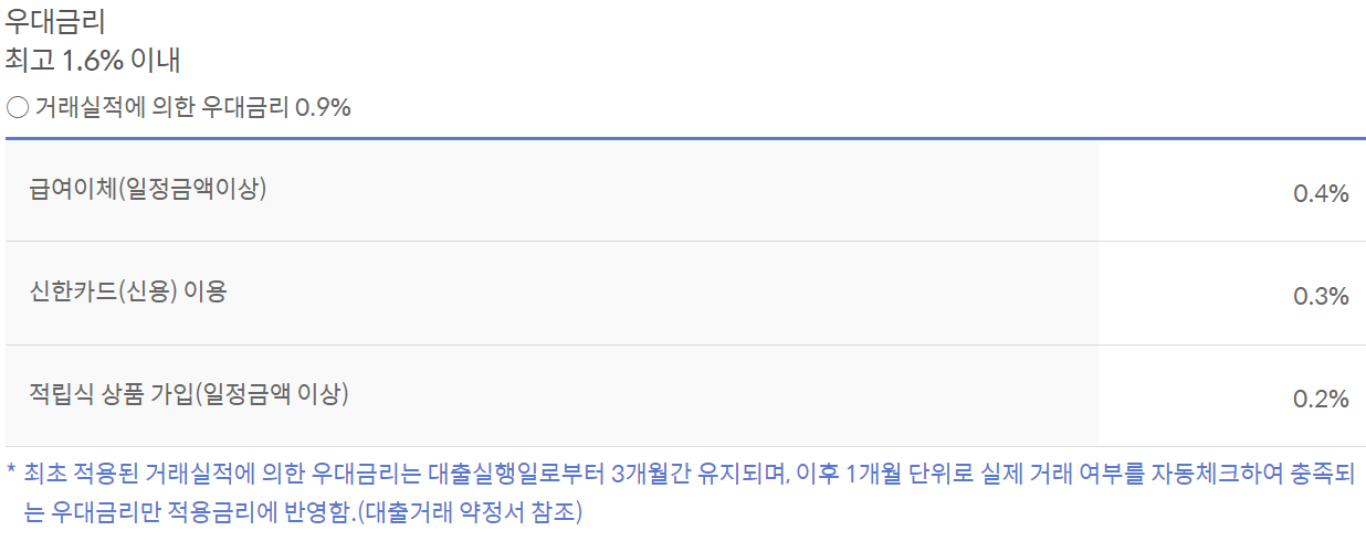 쏠편한 일반공무원대출