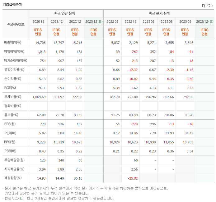 유진투자증권_실적자료