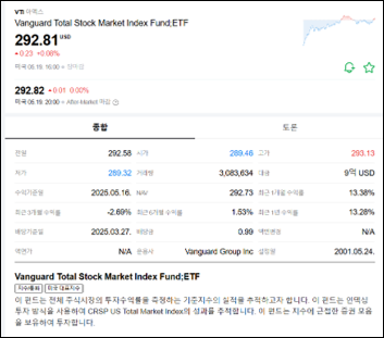 [네이버증권] Vanguard Total Stock Market ETF (VTI)