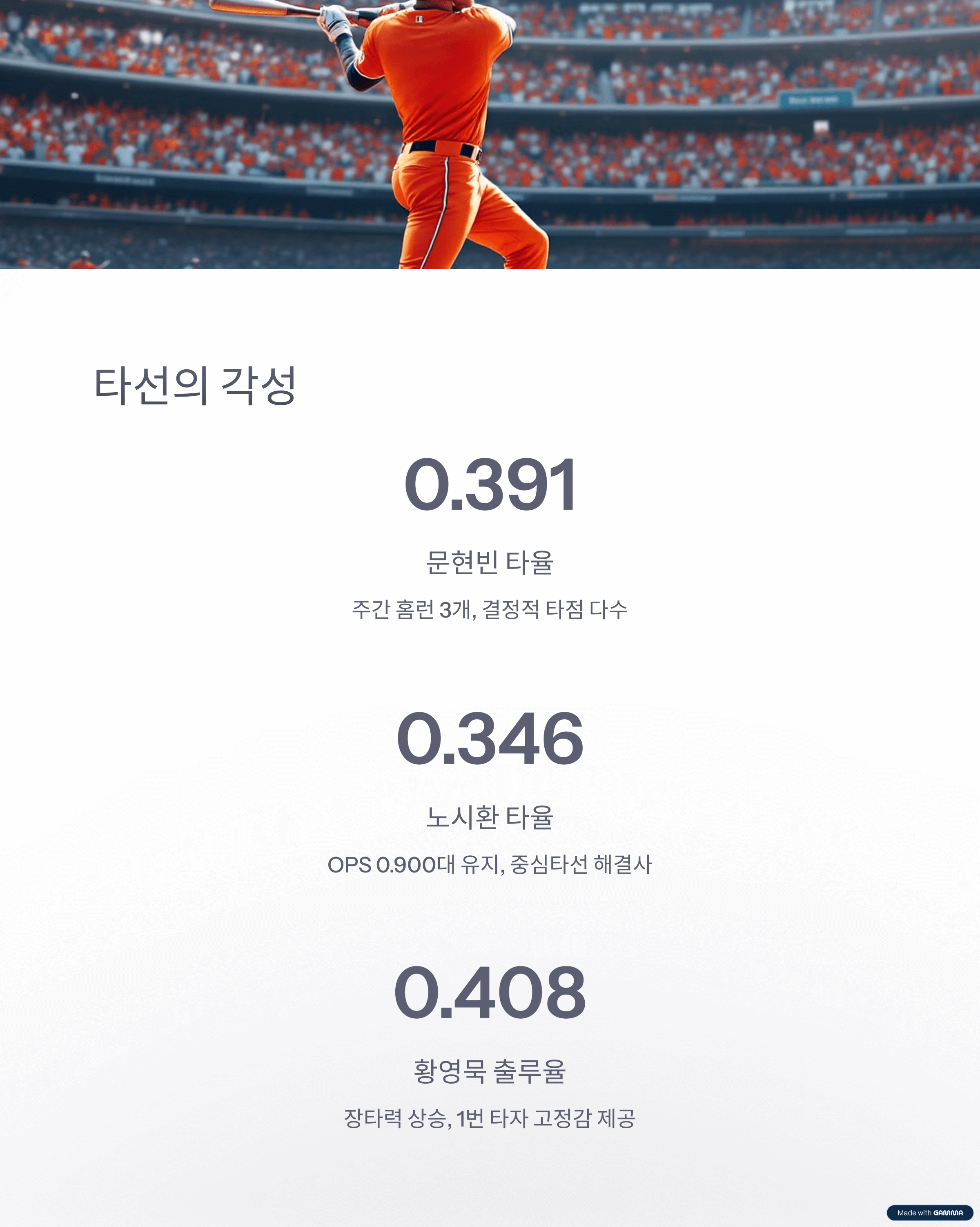 한화 이글스 12연승 대기록! 이 팀이 진짜 달라졌다