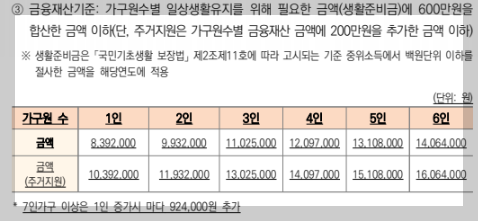 가구원 수 소득 기준 안내 이미지
