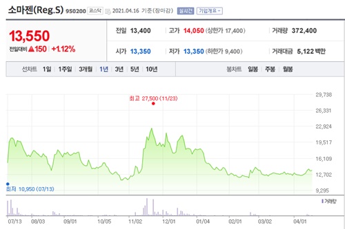 모더나 관련주 이미지 입니다.