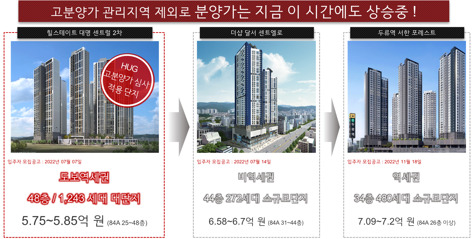 힐스테이트 대명센트럴2차, 잔여세대 선착순분양, 프로모션, 계약축하금