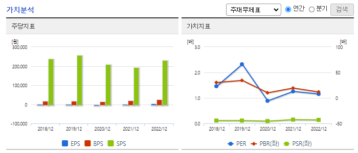 CJ프레시웨이_가치분석