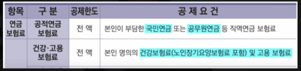 연말정산