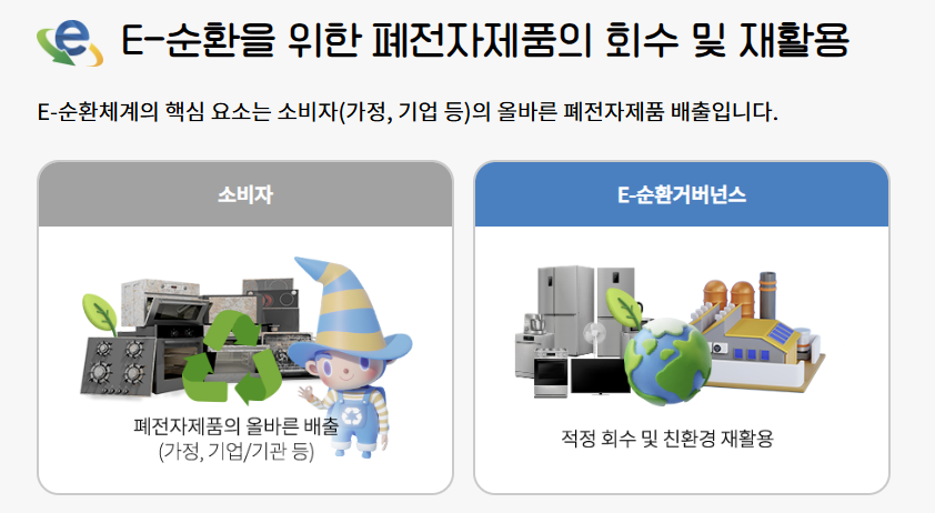 폐가전제품 무상수거 서비스 신청, 예약방법