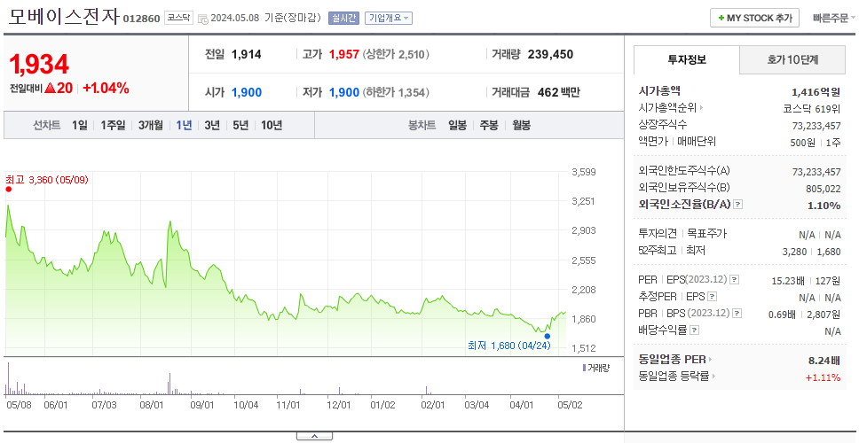 모베이스전자_주가