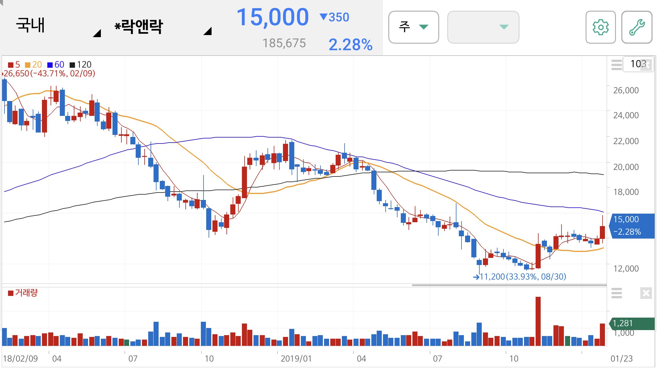 마스크 관련주