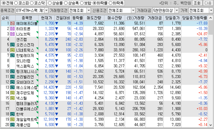시간외 단일가 특징주
