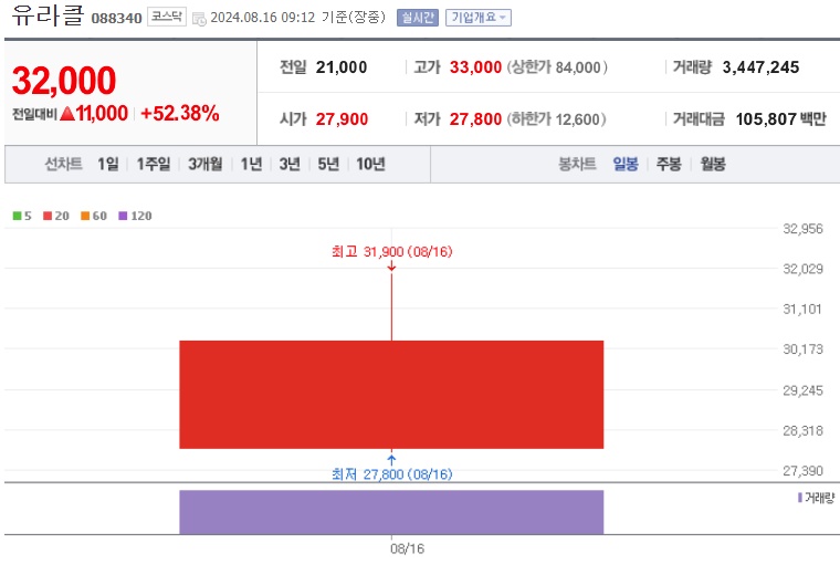 유라클 주가