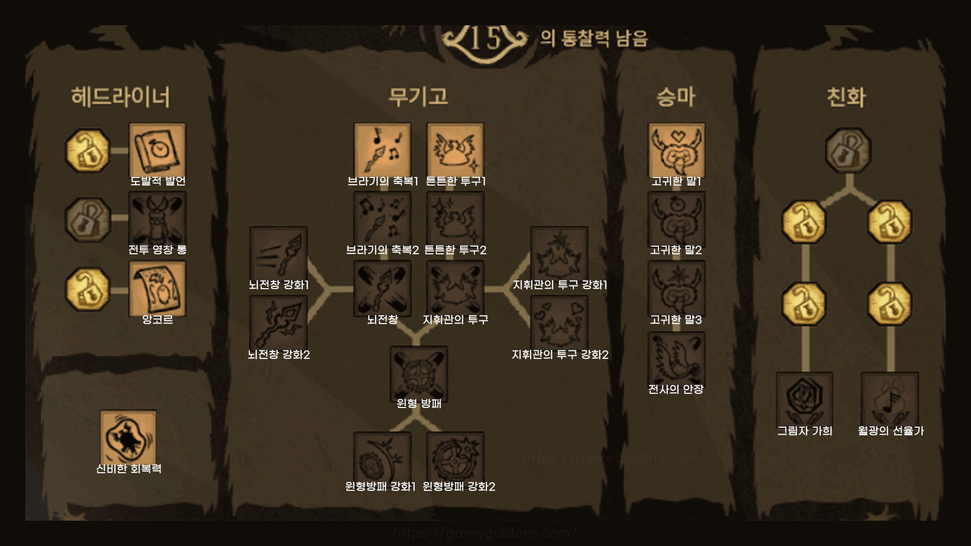 스킬트리 전체 정리
