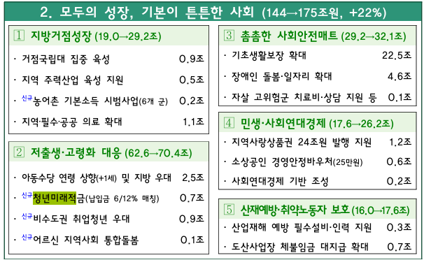 청년미래적금 신청 이것만은 꼭 확인
