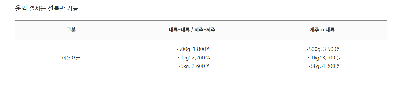 반값택배 이용요금