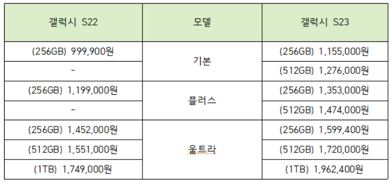 S22 S23 가격 및 용량비교표